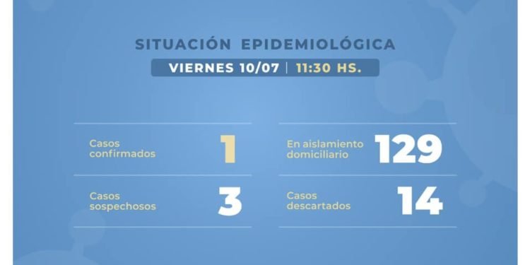 CASTELLI: INFORME EPIDEMIOLÓGICO: UN CASO POSITIVO DE COVID-19 EN CASTELLI Y 129 PACIENTES AISLADOS