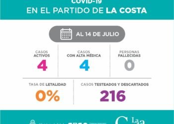 LA COSTA: SITUACIÓN EPIDEMIOLÓGICA 14 DE JULIO