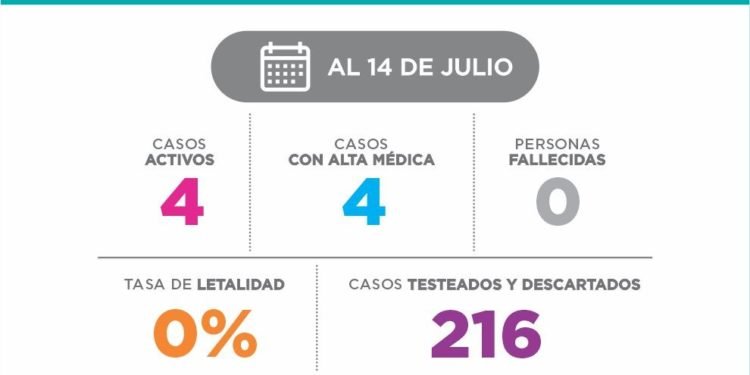 LA COSTA: SITUACIÓN EPIDEMIOLÓGICA 14 DE JULIO