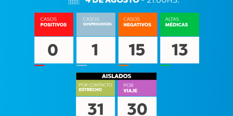 TORDILLO: PARTE EPIDEMIOLOGICO DE HOY 4 DE AGOSTO