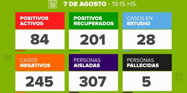 DOLORES: covid-19, 7 de agosto