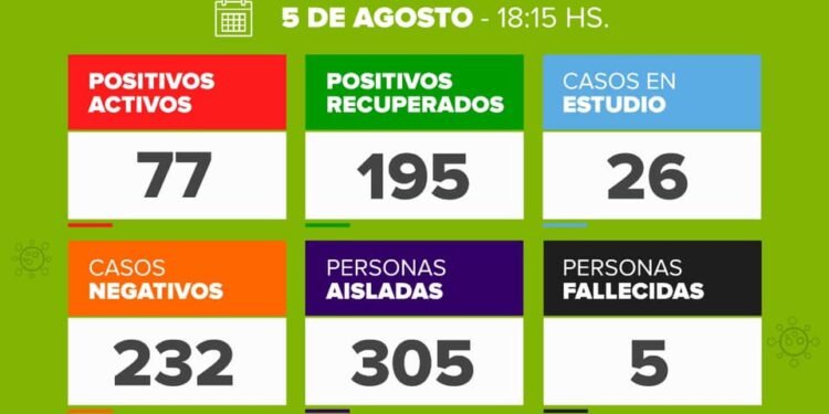 DOLORES: Secretaría de Salud Dolores – Informe 5 de agosto