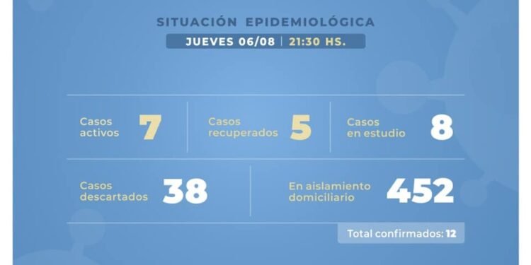 CASTELLI: covid-19, 6 de gosto