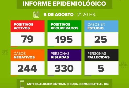 DOLORES: COVID-19, 6 DE AGOSTO
