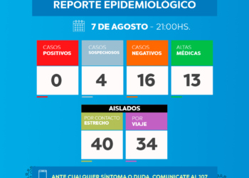 TORDILLO: covid-19, 7 de agosto