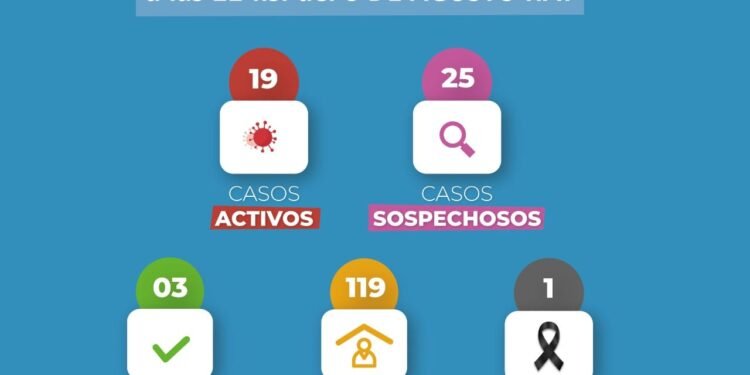 GENERAL MADARIAGA: covid-19, 8 de agosto