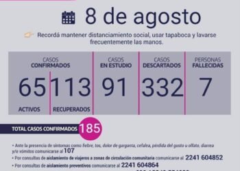 CHASCOMÚS: covid-19, 8 de agosto