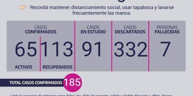 CHASCOMÚS: covid-19, 8 de agosto