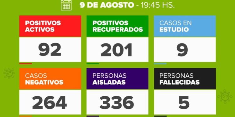 DOLORES: covid-19, 9 de agosto