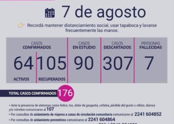 CHASCOMÚS: covid-19, 7 de agosto