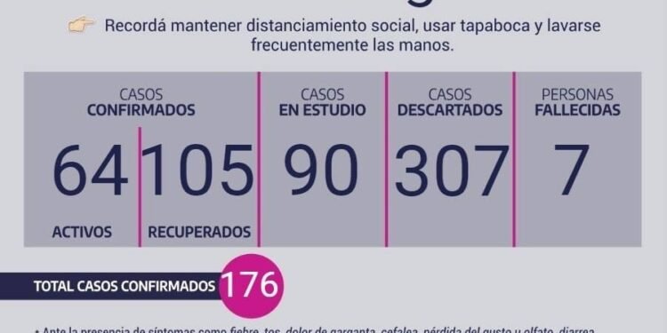 CHASCOMÚS: covid-19, 7 de agosto