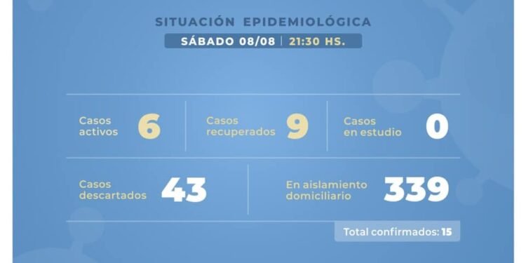 CASTELLI: covid-19, 8 de agosto