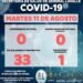 GENERAL LAVALLE: covid-19, 11 de agosto