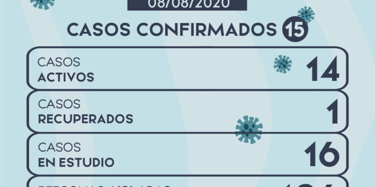 LEZAMA: covid-19, 8 de agosto