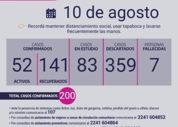 CHASCOMUS: covid-19, 10 de agosto