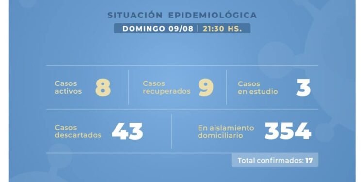 CASTELLI: covid-19, 9 de agosto