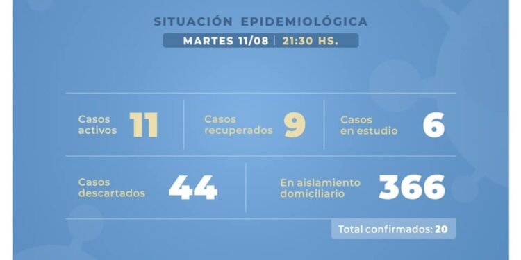 CASTELLI: covid-19, 11 de agosto