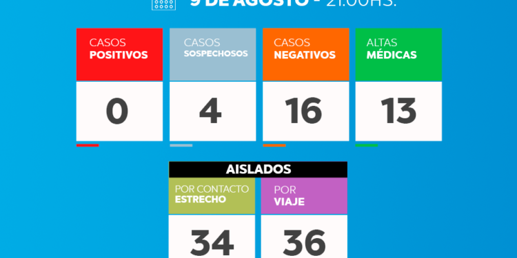 TORDILLO: coid-19, 9 de agosto