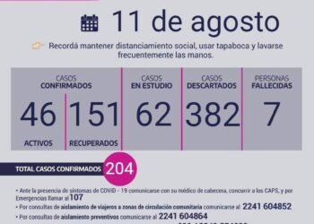 CHASCOMÚS: covid-19, 11 de agosto