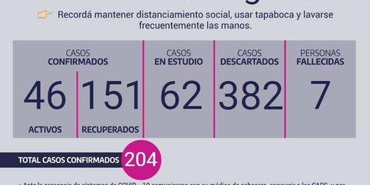 CHASCOMÚS: covid-19, 11 de agosto