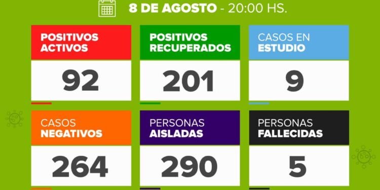 DOLORES: covid-19, 8 de agosto