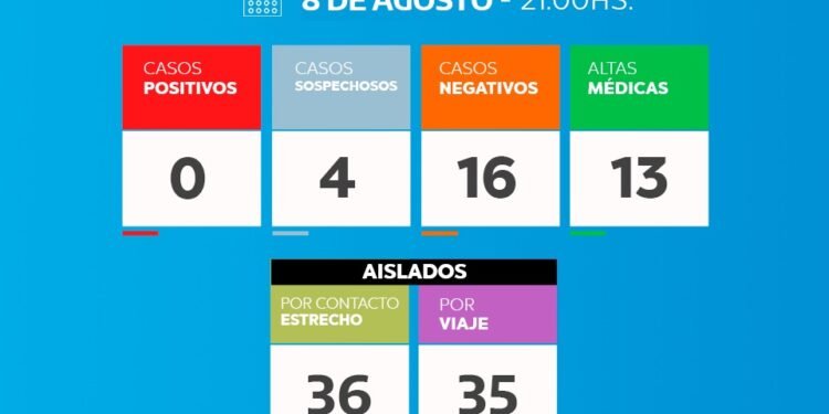 TORDILLO: covid-19, 8 de agosto