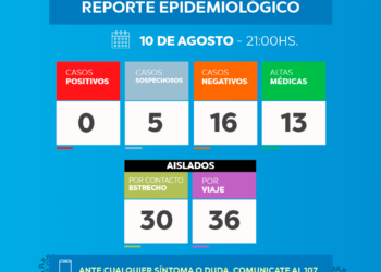 TORDILLO: covid-19, 10 de agosto
