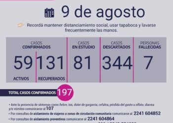 CHASCOMUS: covid-19, 9 de agosto