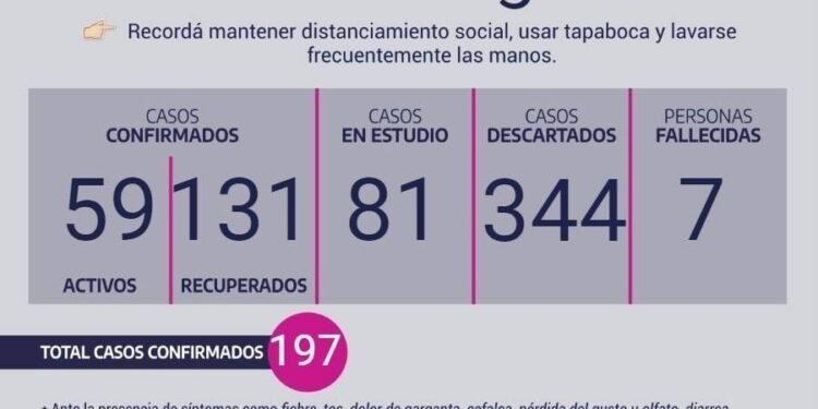 CHASCOMUS: covid-19, 9 de agosto