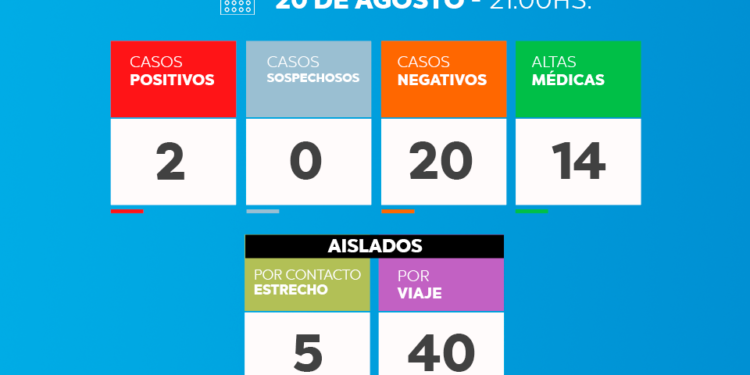 TORDILLO: covid-19, 20 de agosto