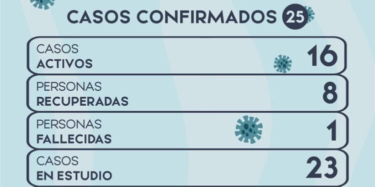 LEZAMA: covid-19, 12 de agosto