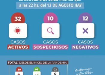 GENERAL MADARIAGA: covid-19, 12 de agosto