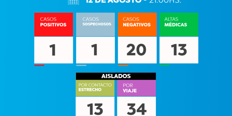 TORDILLO: covid-19, 12 de agosto