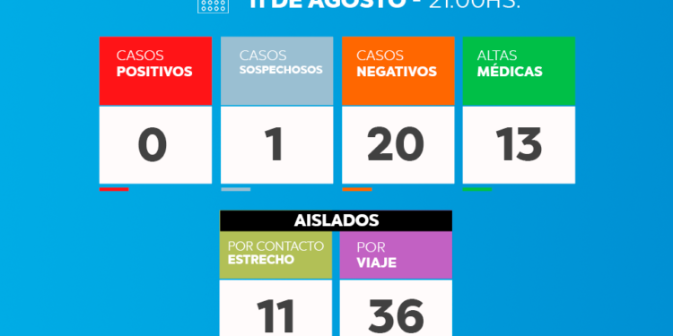 TORDILLO: covid-19,11 de agosto