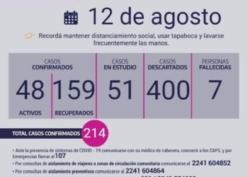 CHASCOMÚS: covid-19, 12 de agosto