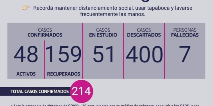 CHASCOMÚS: covid-19, 12 de agosto