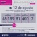 CHASCOMÚS: covid-19, 12 de agosto