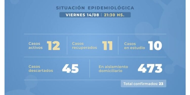 CASTELLI: covid-19, 14 de agosto