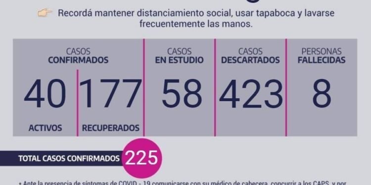 CHÁSCOMUS: covid-19, 14 de agosto