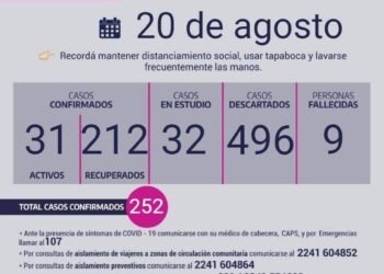 CHASCOMUS: covid-19, 20 de agosto