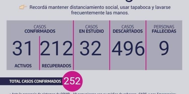 CHASCOMUS: covid-19, 20 de agosto