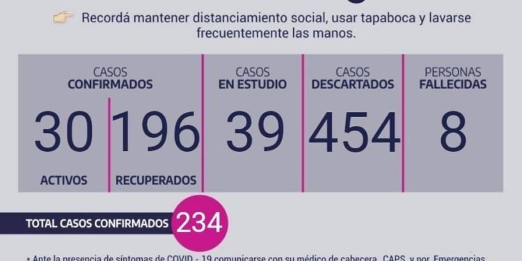 CHASCOMÚS: covid-19, 16 de agosto