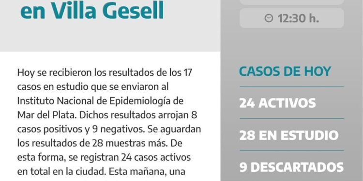 VILLA GESELL: covid-19, 20 de agosto