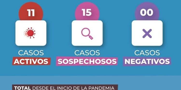 GENERAL MADARIAGA: covid-19, 25 de agosto