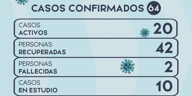 LEZAMA: covid-19, 20 de agosto