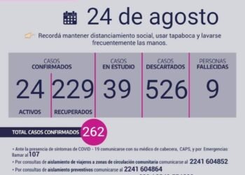 CHASCOMÚS: COVID-19, 24 DE AGOSTO