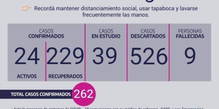 CHASCOMÚS: COVID-19, 24 DE AGOSTO