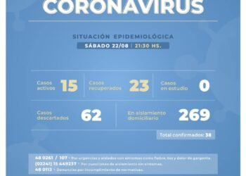 CASTELLI: covid-19, 22 de agosto