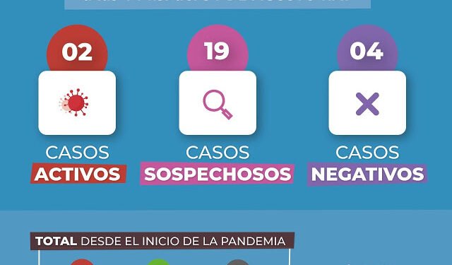 GENERAL MADARIAGA: covid-19, 31 de agosto