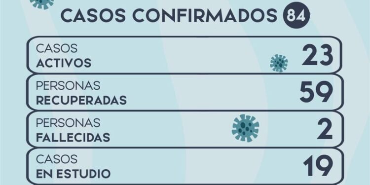 LEZAMA: covid-19, 25 de agosto